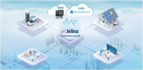 揭秘研華科技jelina物聯(lián)網(wǎng)管理平臺,迎接邊緣智能新機遇