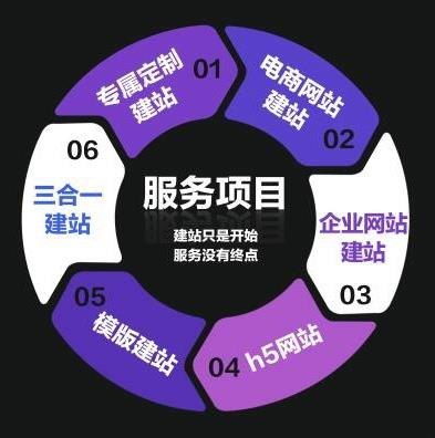 包頭網(wǎng)站設計 外星猿網(wǎng)絡科技 校成功 學校管理系統(tǒng)
