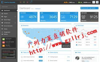 直銷人員管理軟件與產(chǎn)品盤手機直銷軟件的開發(fā)解決方案