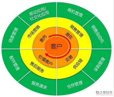 智能高效，賦能銷售 客戶信息管理軟件的卓越特色