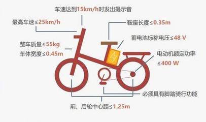 陽江電動車新規速遞 限速標準出爐，車主需知